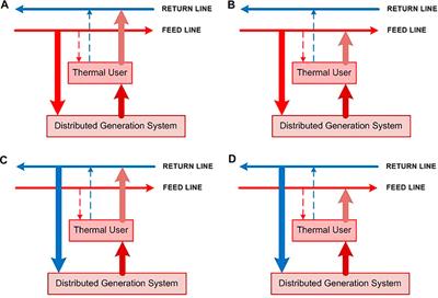 Influence of the Prosumer Allocation and Heat Production on a District Heating Network